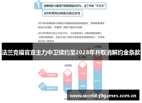 法兰克福官宣主力中卫续约至2028年并取消解约金条款